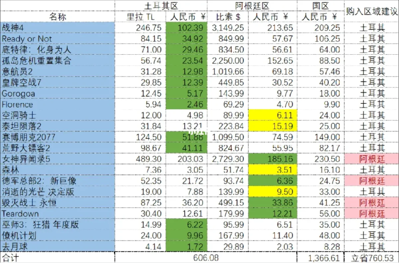 steam平台手机版游戏价格表1