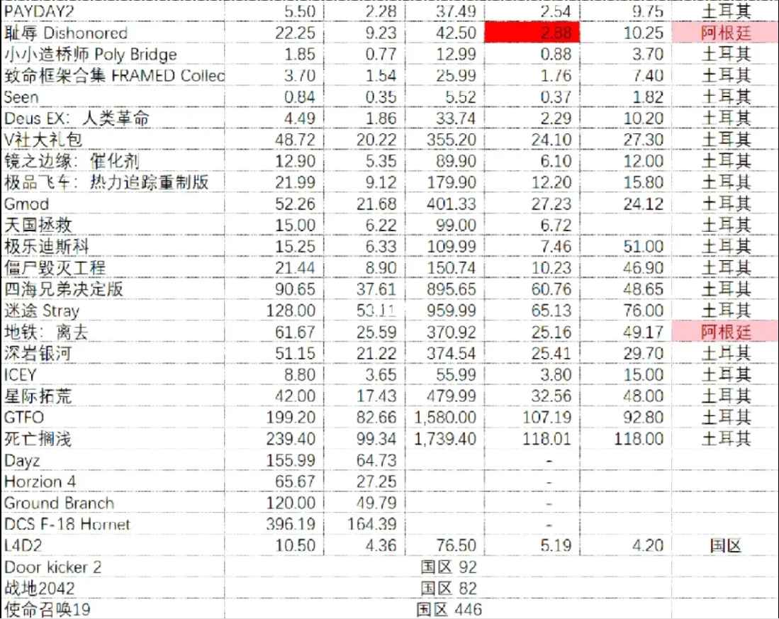 steam平台手机版游戏价格表2