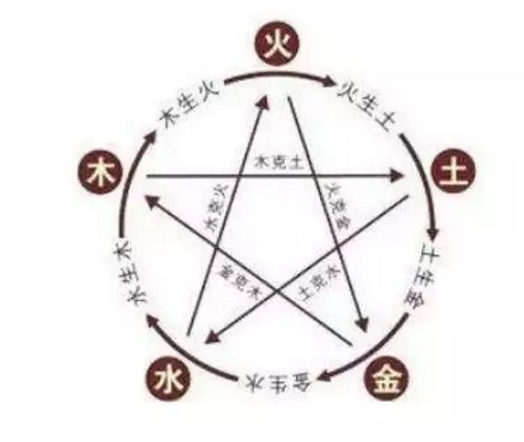 凡人修仙传挂机版灵根攻略截图