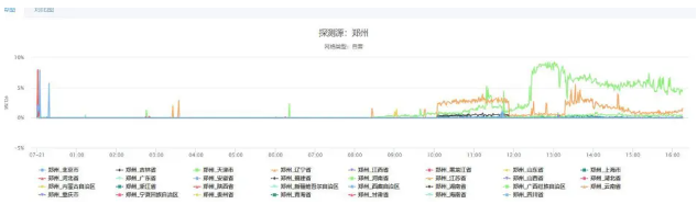 VK加速器2.0体验版解决网络拥堵2