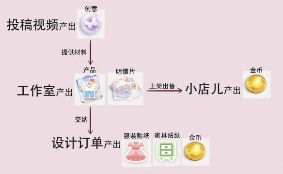 箱庭小偶怎么获得资源截图