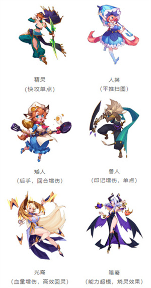 奇缘之旅新手攻略截图1