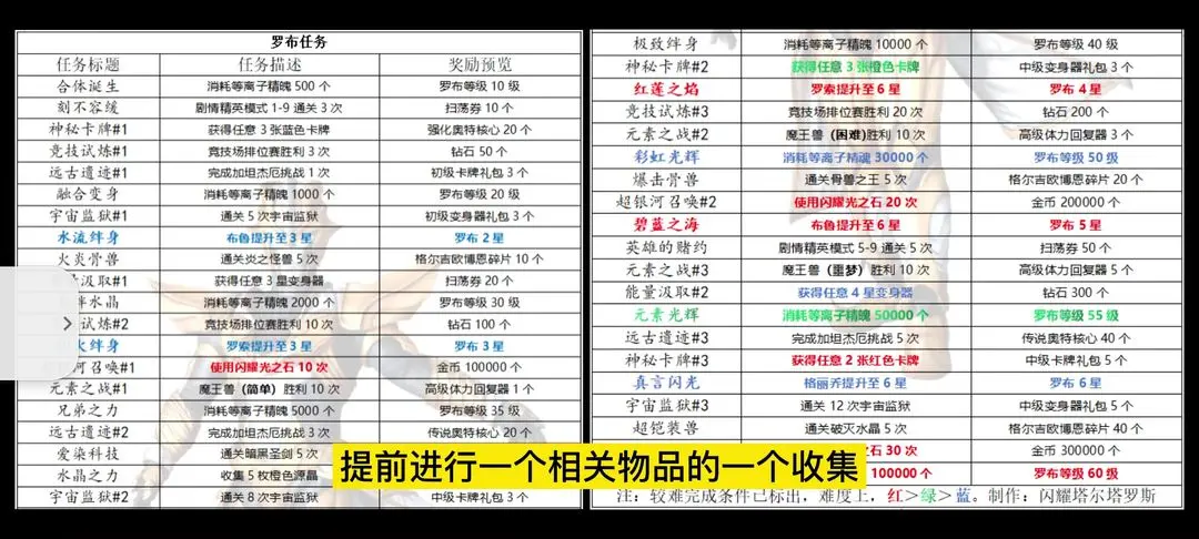 新手攻略
