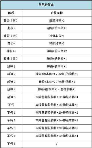 银河之力天刃计划英雄攻略截图