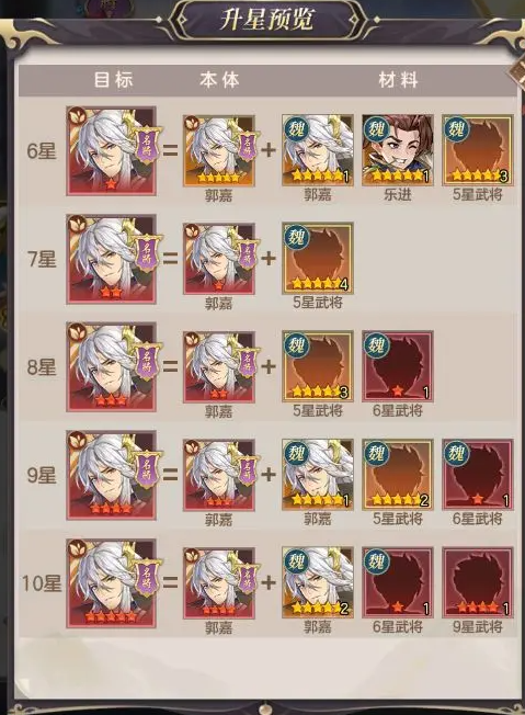 幻想名将录9游官方版郭嘉武将攻略4