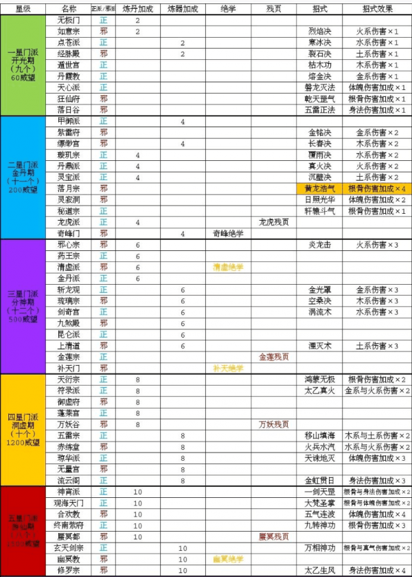 如何飞升截图10
