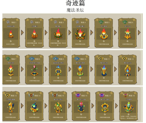 奇迹图鉴截图