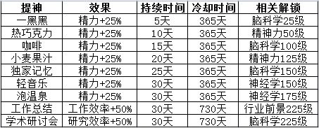 魔法之光九游版生活攻略3