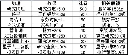 魔法之光九游版生活攻略4