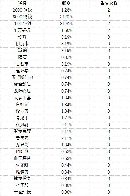 濡沫江湖免ROOT修改版强盗宝图攻略5