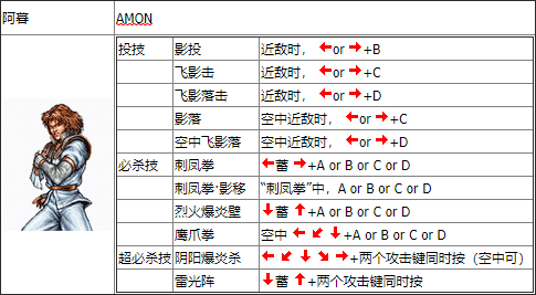 出招表图解截图4