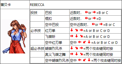 出招表图解截图6