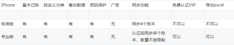 软件区别截图