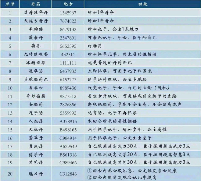 丹药配方汇总