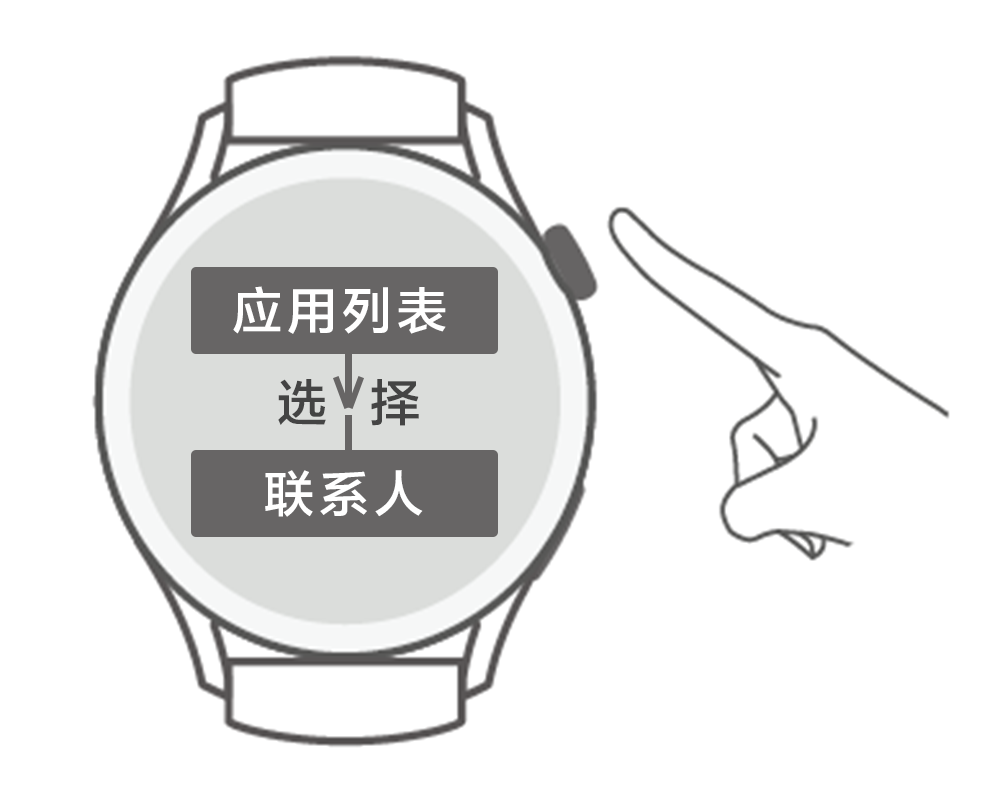 接电话方法1