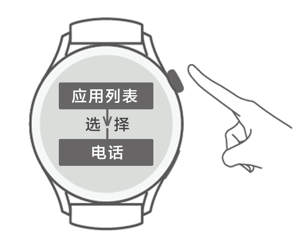 接电话方法2