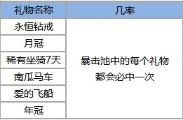 开箱子开出好东西2