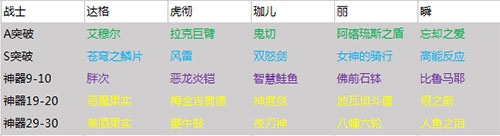 新手玩家必看攻略截图1