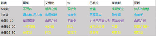 新手玩家必看攻略截图5