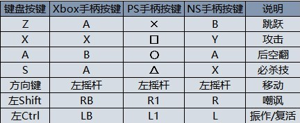 忍者神龟施莱德的复仇手机版攻略