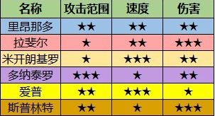 忍者神龟施莱德的复仇手机版攻略2