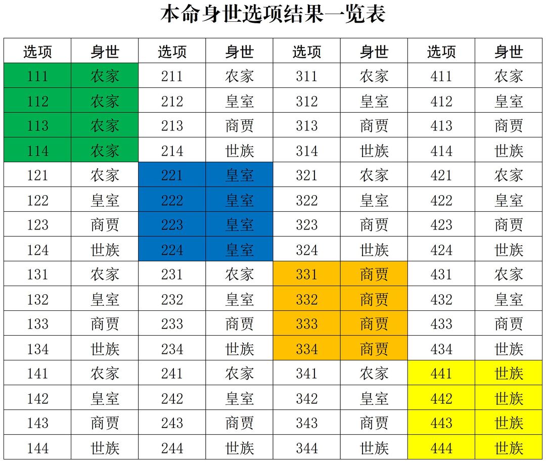 修真江湖2开局攻略大全2
