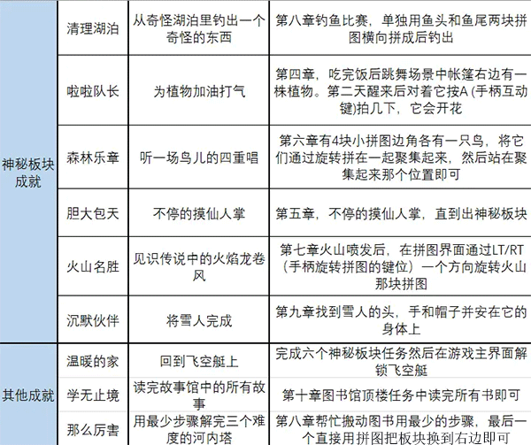 无尽旅图中文版下载截图5