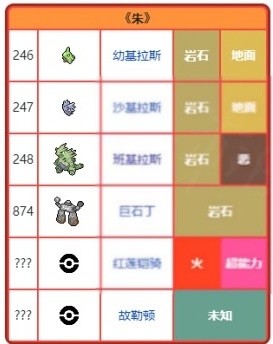 宝可梦朱紫图鉴攻略1