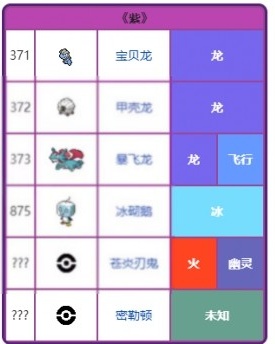 宝可梦朱紫图鉴攻略2