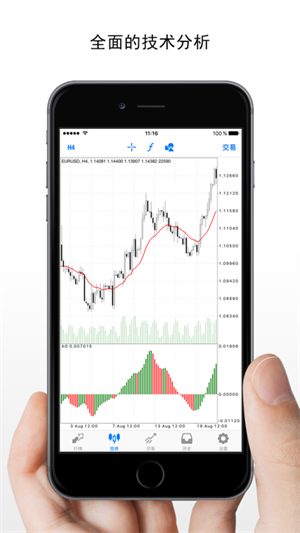 Metatrader4手机版APK 第1张图片