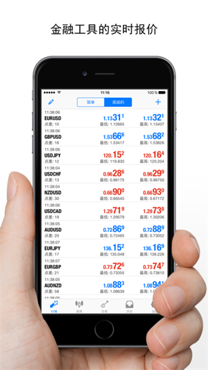 Metatrader4手机版APK 第2张图片