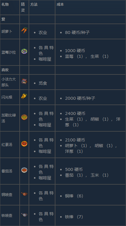 好感度攻略6