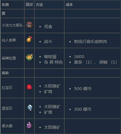 好感度攻略8