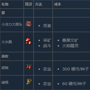 好感度攻略12