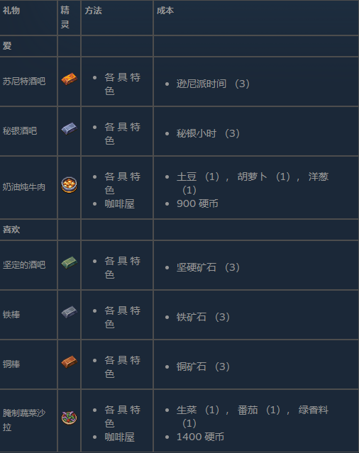 好感度攻略14