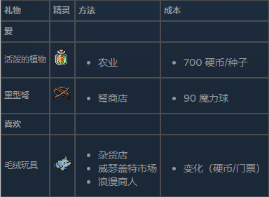 好感度攻略16