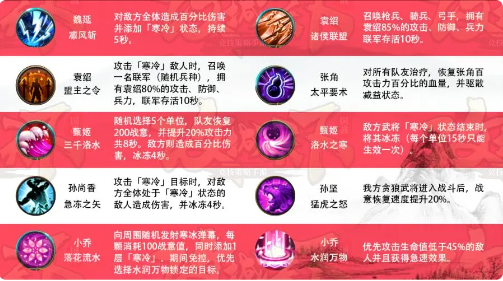 星象攻略截图3