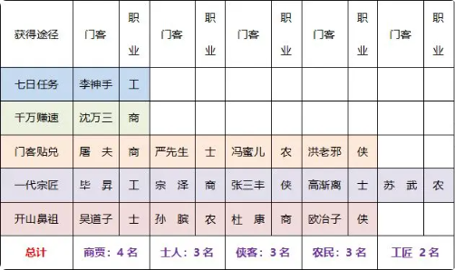 新手攻略截图1