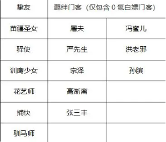 新手攻略截图2