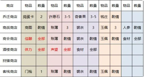 新手攻略截图3