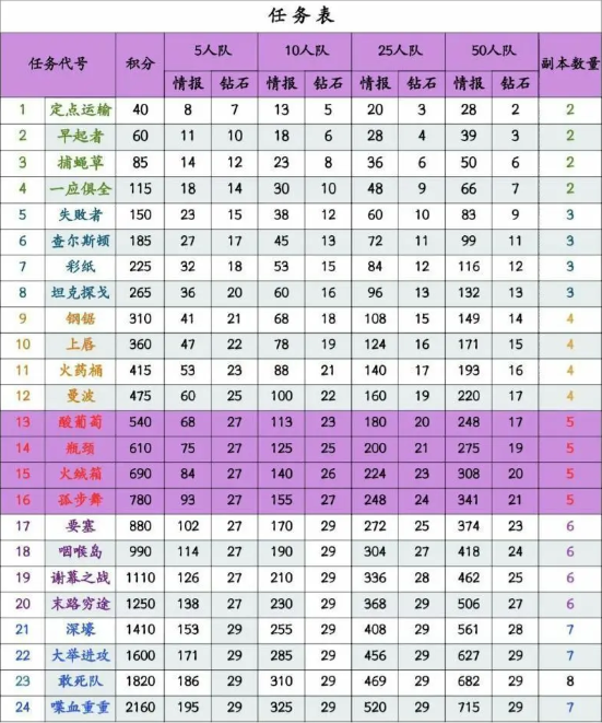 新手攻略2