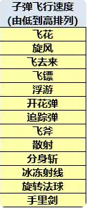 技能攻略4