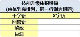技能攻略3