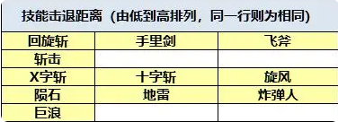 技能攻略2