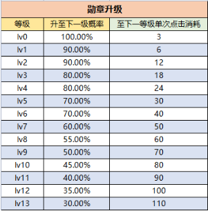 勋章获得教程截图2