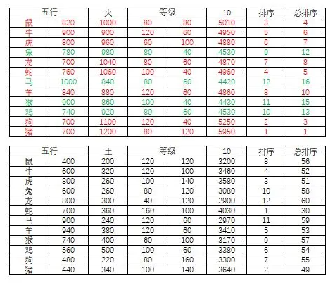 萌侠挂机官方下载安装最新版四象战力全貌总结1