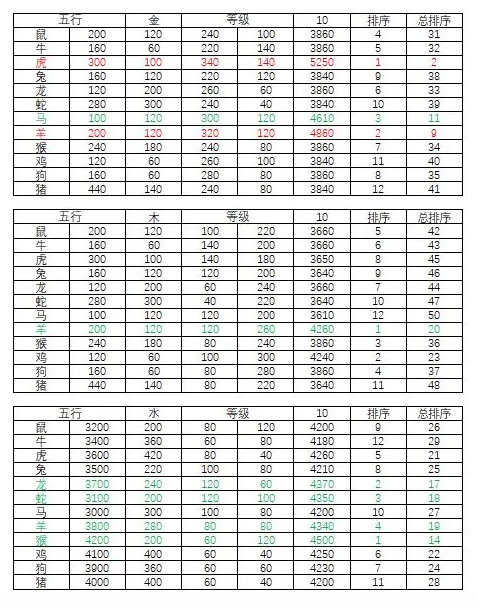 萌侠挂机官方下载安装最新版四象战力全貌总结2
