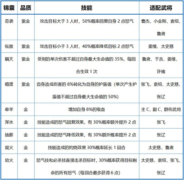 锦囊玩法攻略截图3