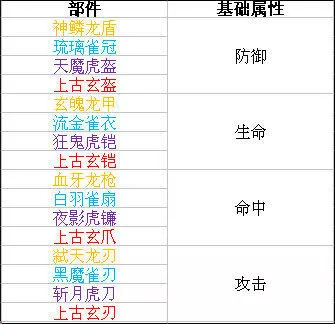 时空猎人神器攻略1