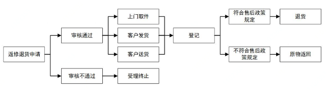 国际购介绍